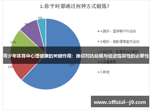 青少年体育中心理健康的关键作用：推动对抗歧视与促进包容性的必要性