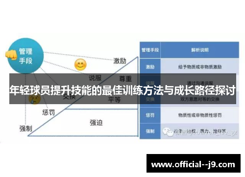 年轻球员提升技能的最佳训练方法与成长路径探讨